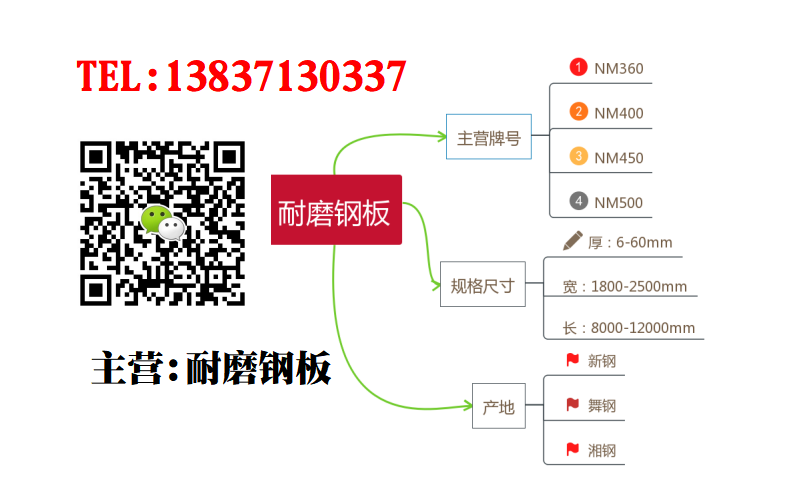 新钢，舞钢，湘钢，兴澄钢板，普阳|耐磨钢||耐磨钢板