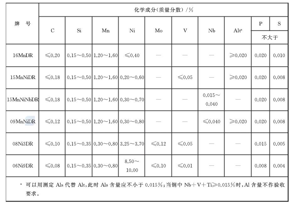 低温压力容器用钢板
Steel plates for low temperature pressure vessels
16MnDR,15MnNiDR,15MnNiNbDR,09MnNiDR,08Ni3DR,06Ni9DR
