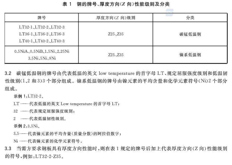 船舶及海洋工程用低温韧性钢GB/T 37602-2019
Ship and offshore engineering steel for low temperature service
LT32-1,LT32-2，LT32-3；LT36-1，LT36-2，LT36-3；LT40-1,LT40-2,LT40-3;0.5NiA,0.5NiB,1.5Ni，2.25Ni，3.5Ni,5Ni,9Ni