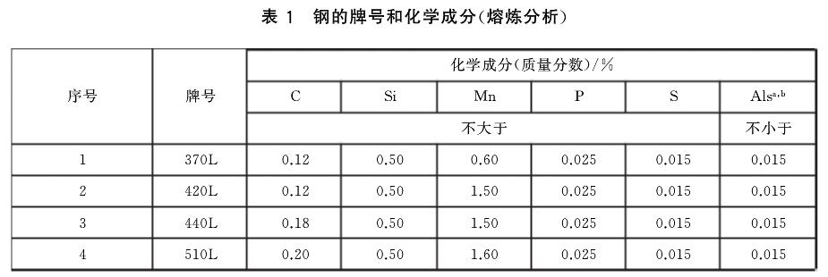 标准号：GB/T 3273-2015
汽车大梁用热轧钢板和钢带	
英文标准名称：Hot-rolled steel plates and strips for automobile frames